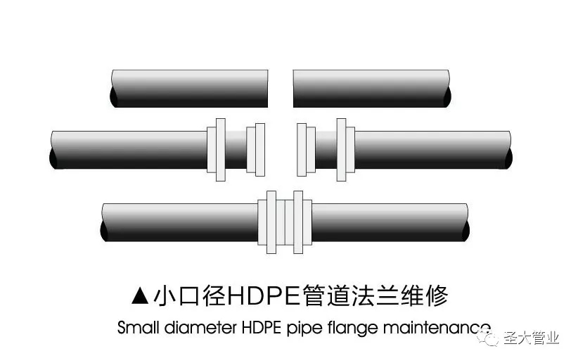 圣大管業(yè)HDPE管道